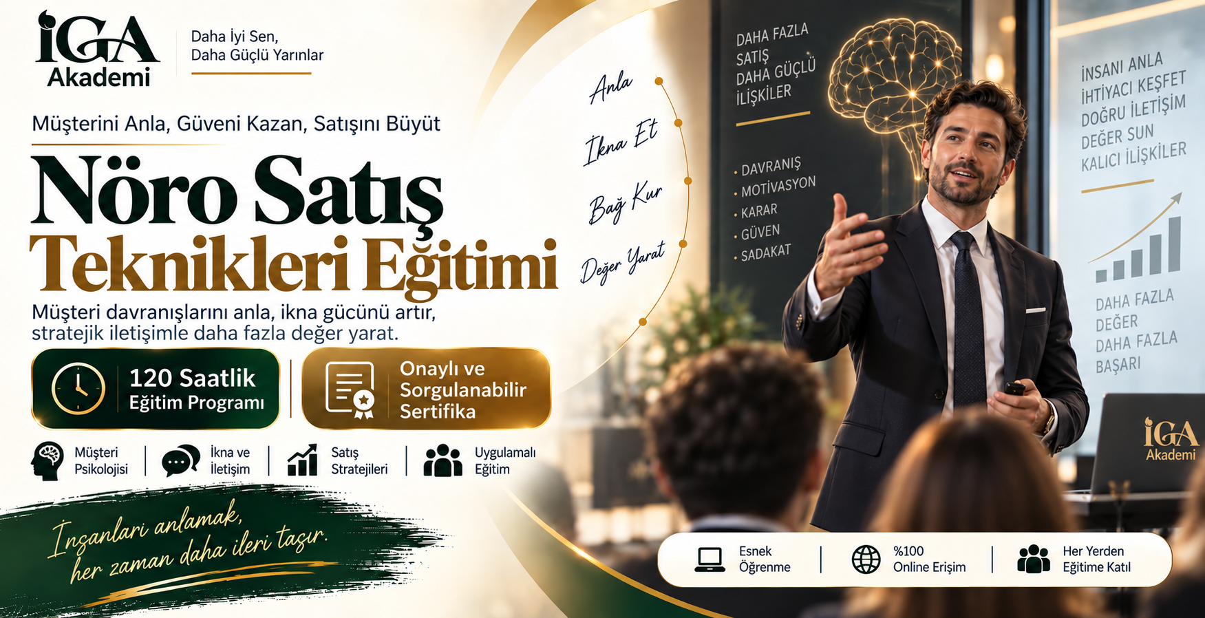Nöro Satış Teknikleri Eğitimi